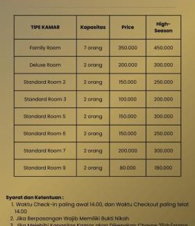 Bukittinggi House | Penginapan Rezki Syariah